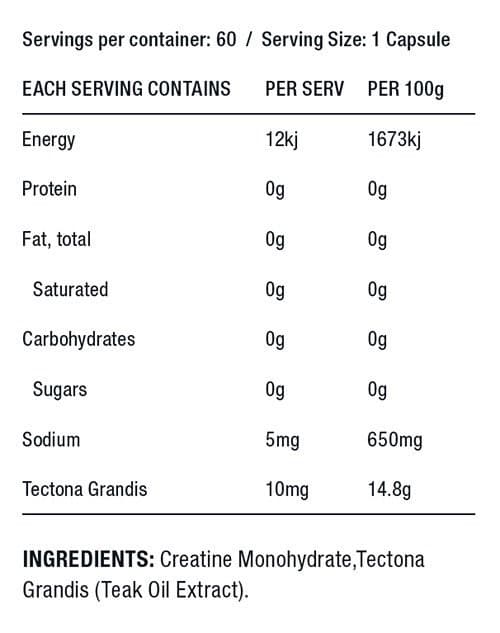 Testobol Nutritional Panel